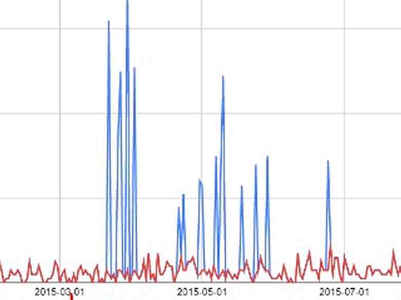 Workarounds for Errors in Google Analytics
