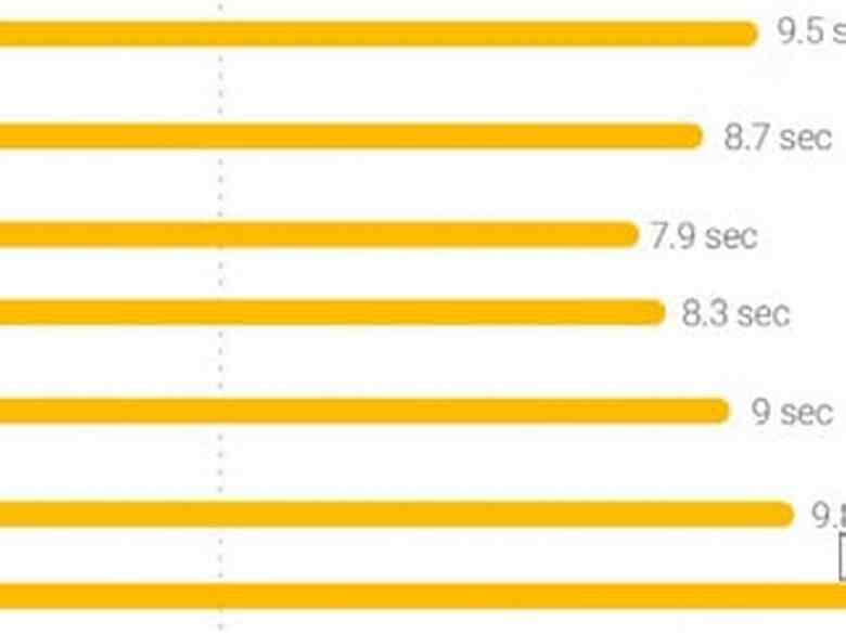 search engine optimization: Shaving Seconds Off Web page Pace