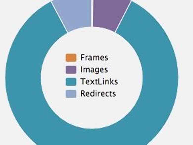 SEO: Reclaiming Links to Deleted Pages